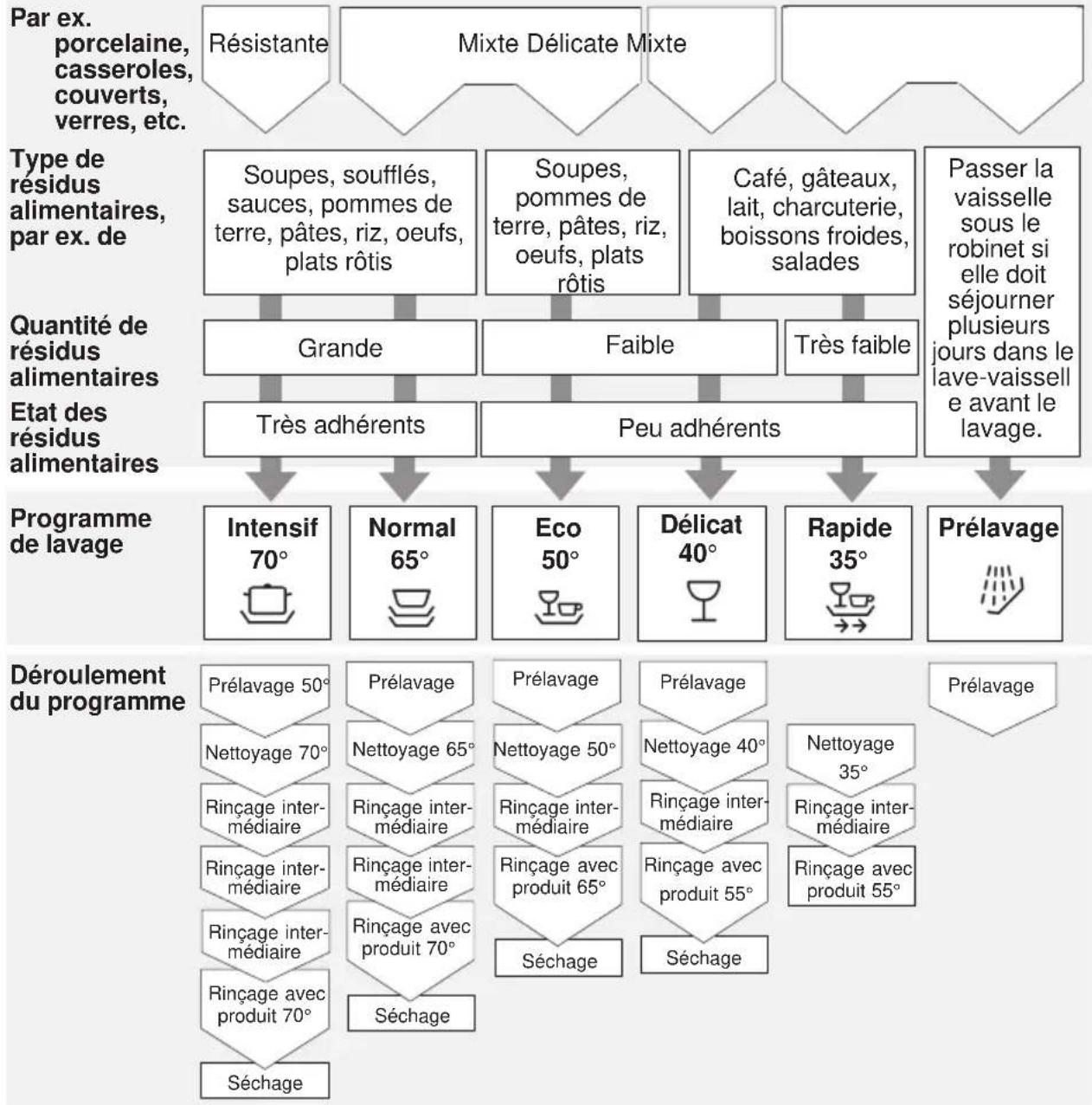 VIVA VVD54S01EU - Tableau des programmes - 1
