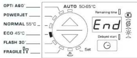 SAUTER SVH1301WF - - Fin du programme - 1