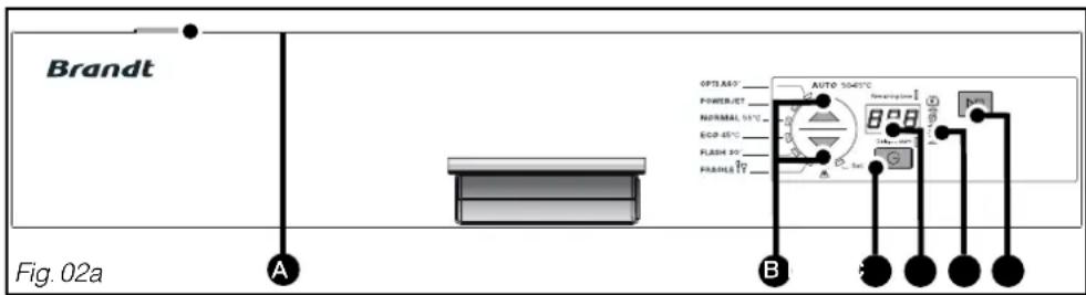 SAUTER SVH1301BF - - PRESENTATION DU BANDEAU DE COMMANDE (Selon modele) - 1