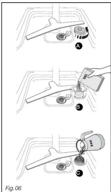SAUTER SVH1301BF - Important : - 4