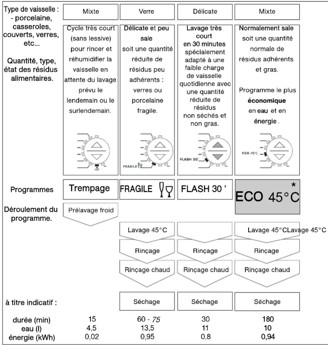 SAUTER SVH1301BF - TABLEEAU DES PROGRAMMES - 1
