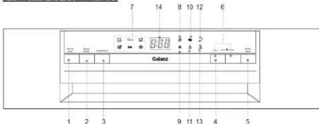 Galanz W45A1A401L - Consignes d'utilisation - 1