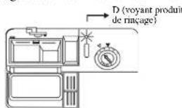 Galanz W45A1A401L - Àquel moment remplir le réceptacle à produit de rinceage? - 1