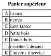 Galanz W45A1A401L - Chargement du panier supérieur - 2