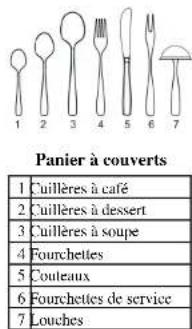 Galanz W45A1A401L - Panier a couverts - 3