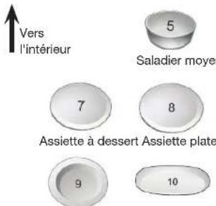 ESSENTIELB ELVS3 458s - Chargement du panier inférieur - 2