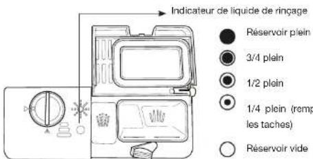 ESSENTIELB ELVS3 458s - Quand remplir le distributeur de liquide de rincege - 1