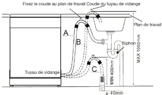 ESSENTIELB ELVS3 458b - Fixez le tuyau de vidange au point A, B ou C: - 1