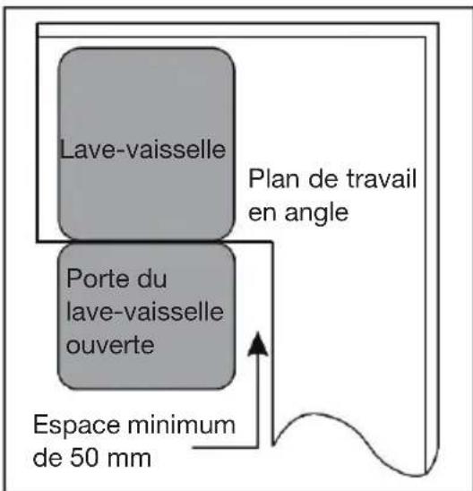ESSENTIELB ELVI 453f - Étape 1 : Dimensions de la niche d'encastrement - 2