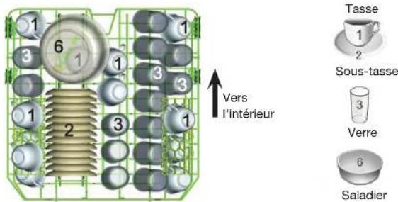 ESSENTIELB ELV3 458b - -Recommendations importantes - 2