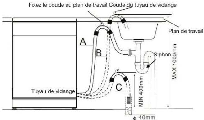 ESSENTIELB ELV3 458b - Fixez le tuyau de vidange au point A, B ou C: - 1