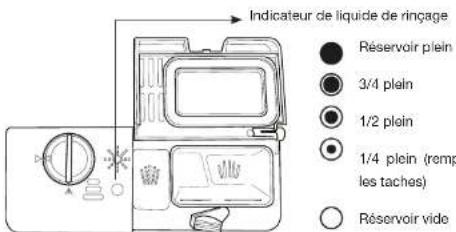 ESSENTIELB ELV 458s - Quand remplir le distributeur de liquide de rincage - 1