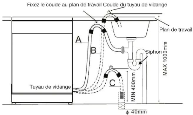 ESSENTIELB ELV 458b - Fixez le tuyau de vidange au point A, B ou C: - 1