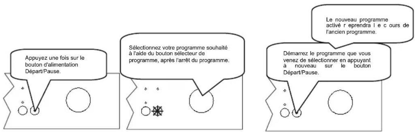 WALTHAM WT 1549 C45S - Modifier un programme - 1