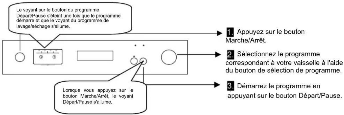 WALTHAM WT 1549 C45S - MISE SOUS TENSION ET CHOIX D'UN PROGRAMME - 1