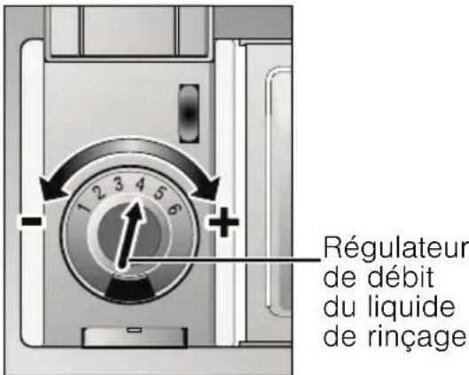 VIVA VVD64N03EU - Régler la quantité de liquide de rinceage - 1