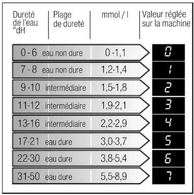 VIVA VVD54S03EU - Adoucisseur d'eau - 1