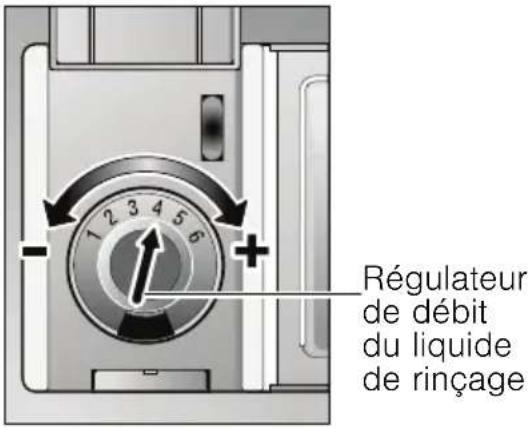 VIVA VVD54S03EU - Régler la quantité de liquide de rinceage - 1