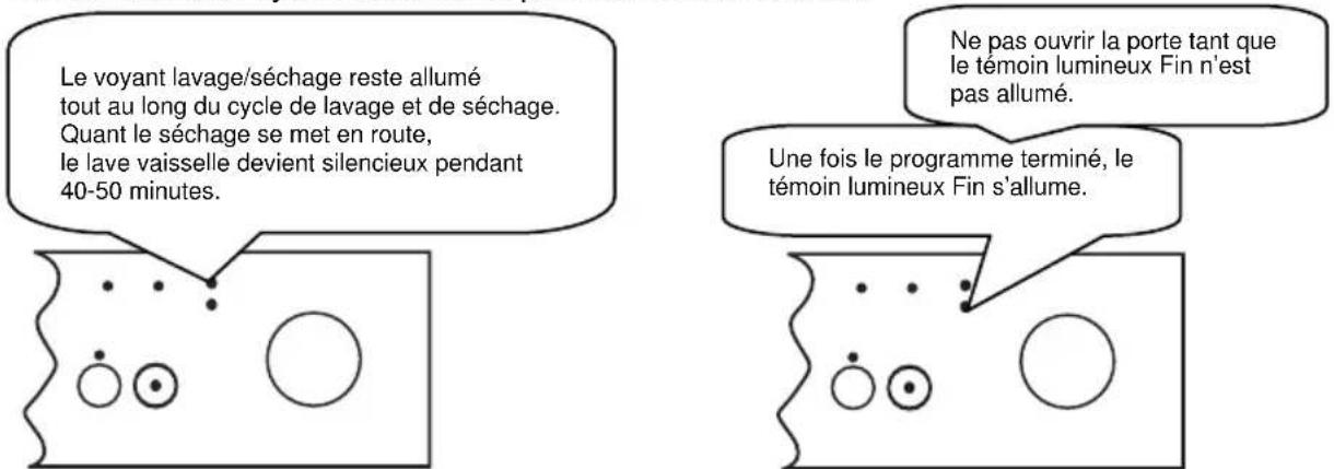WALTHAM WT 1449 LVB - Contrôle du déroulement du programme - 1