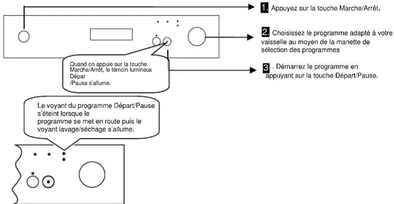 WALTHAM WT 1449 LVB - MISE SOUS TENSION ET CHOIX D'UN PROGRAMME - 1