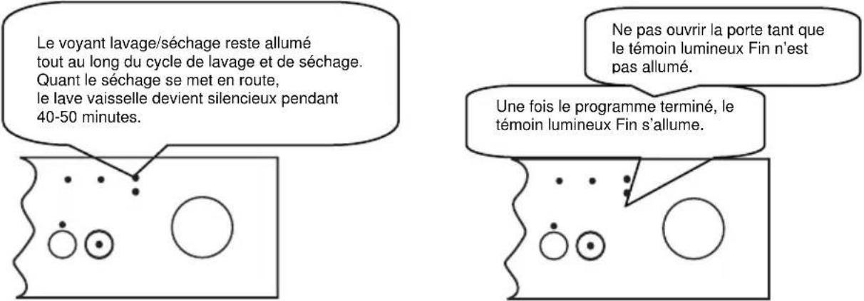 WALTHAM WT 1352 DBW - Contrôle du déroulement du programme - 1