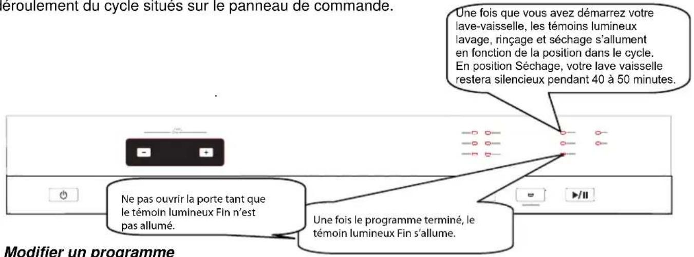 WALTHAM WT 1345 DB - Contrôle du déroulement du programme - 1