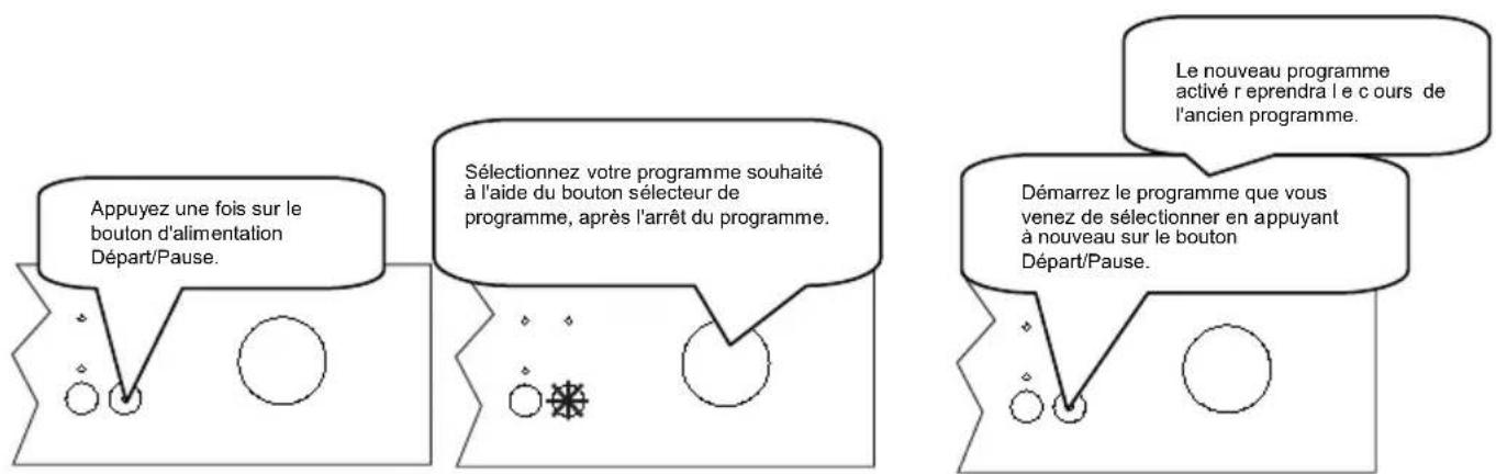 WALTHAM WT 1249 LVW - Modifier un programme - 1