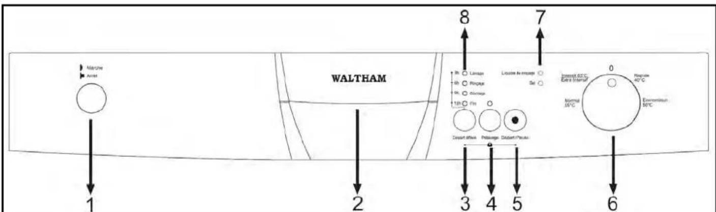 WALTHAM WT 1247 DSH - Informations pratiques et utiles 29 - 3