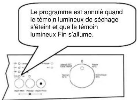 WALTHAM WT 1247 DSH - Modifier un programme avec remise à zéro - 4