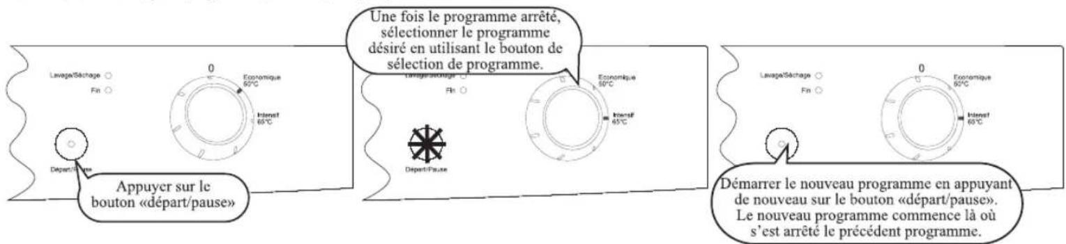 WALTHAM WT 1149 DBS - Changer un programme - 1