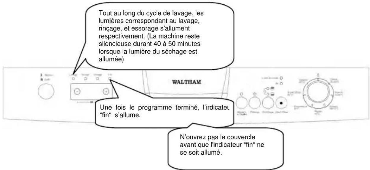 WALTHAM V 1208 SE - Suivi du programme - 1