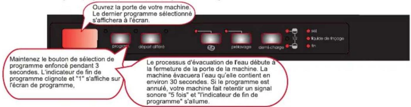 WALTHAM V 1208 FI - Modifier un programme avec remise à zéro - 1