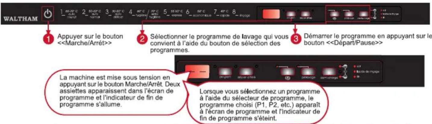 WALTHAM V 1208 FI - Mise de la machine sous tension - 1