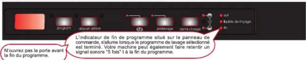 WALTHAM V 1208 FI - Contrôle du déroulement du programme - 1