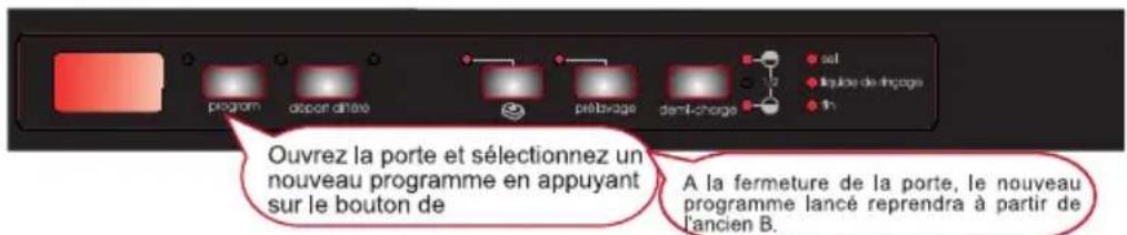 WALTHAM V 1208 FI - Modifier un programme - 1