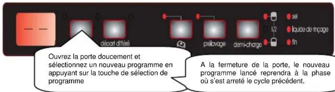 WALTHAM V 1208 FI - Modifier un programme - 1