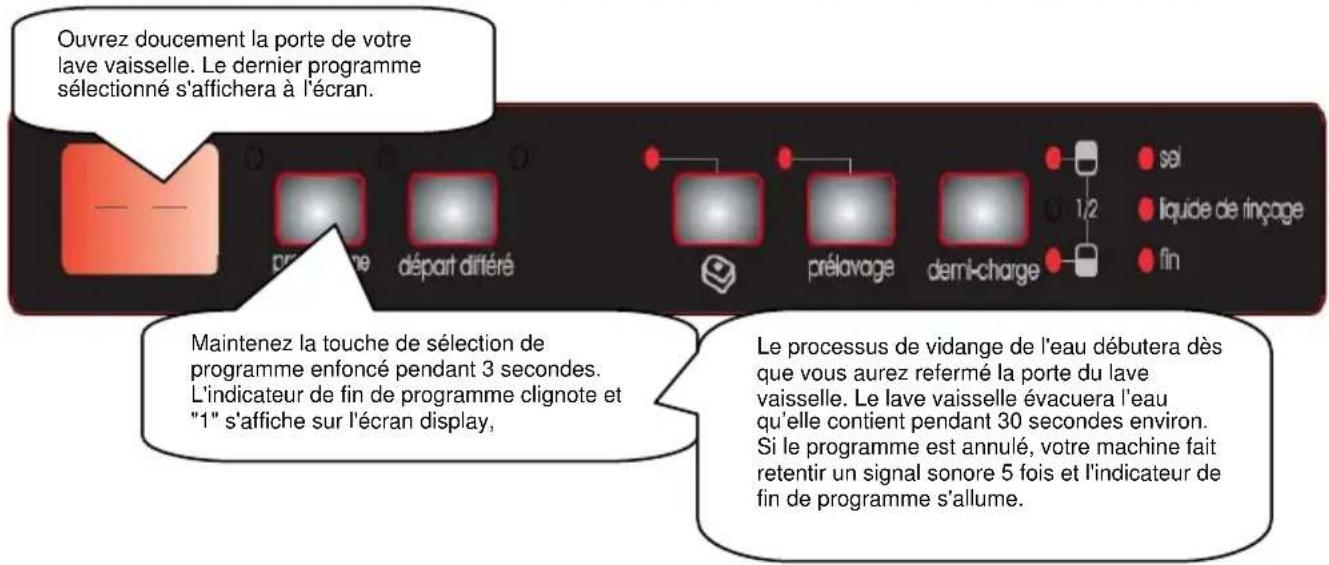 WALTHAM V 1208 FI - Modifier un programme avec remise à zéro - 1