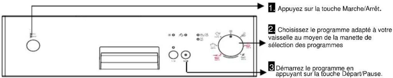 WALTHAM WT 1047 DB - MISE SOUS TENSION ET CHOIX D'UN PROGRAMME - 1