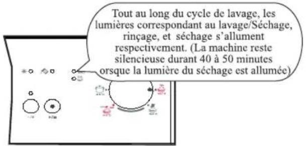 WALTHAM WT 1047 DB - Suivre un programme - 1