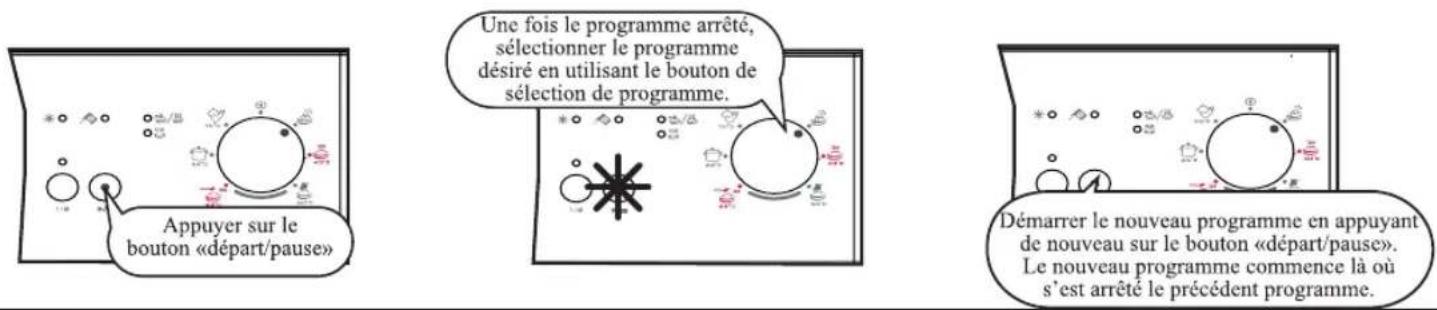 WALTHAM WT 1047 DB - Changer un programme - 1