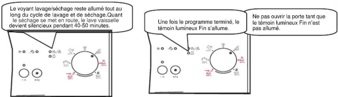 WALTHAM WT 1047 DB - Contrôle du déroulement du programme - 1
