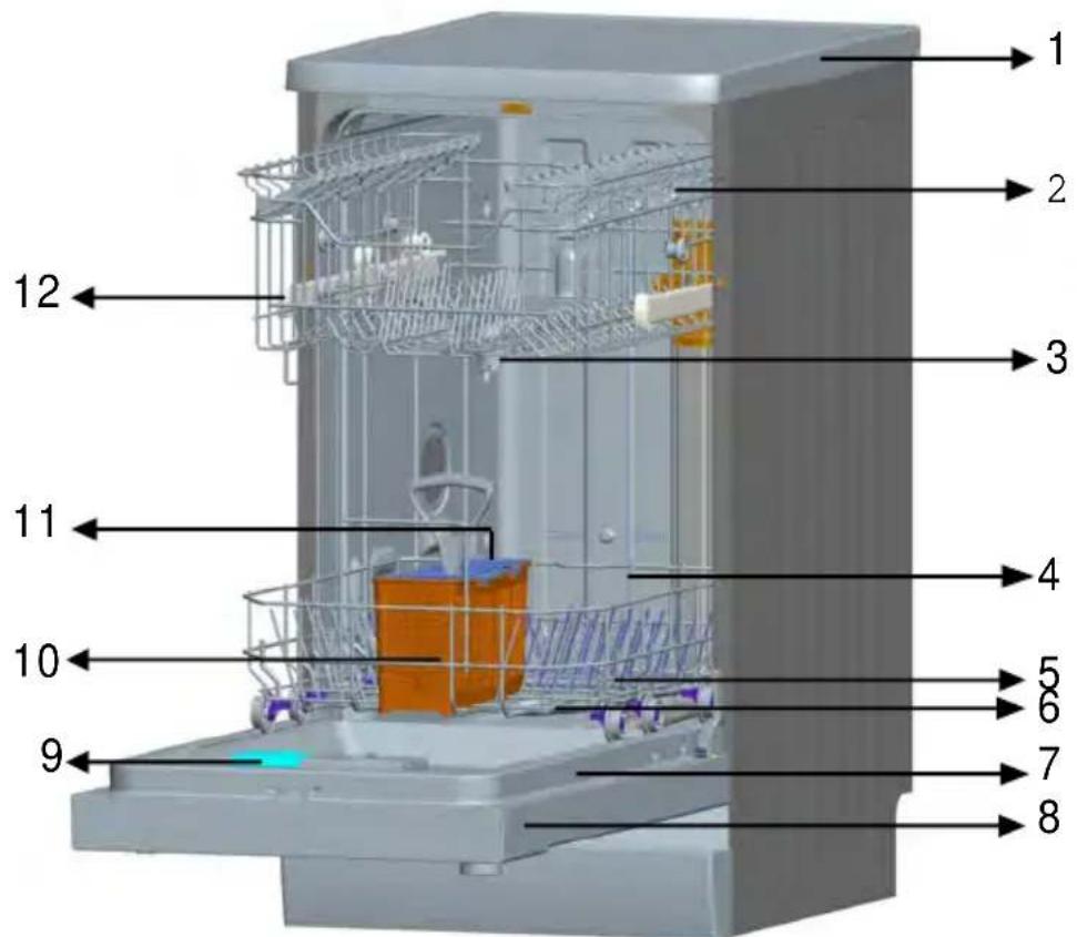 WALTHAM WT 1047 DB - Informations pratiques et utiles 28 - 1