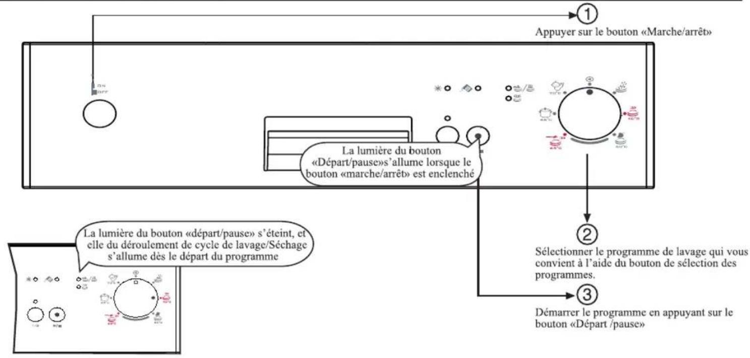 WALTHAM WT 1047 DB - Instructions pour Instruct l'installation et l'emploi ins - 1