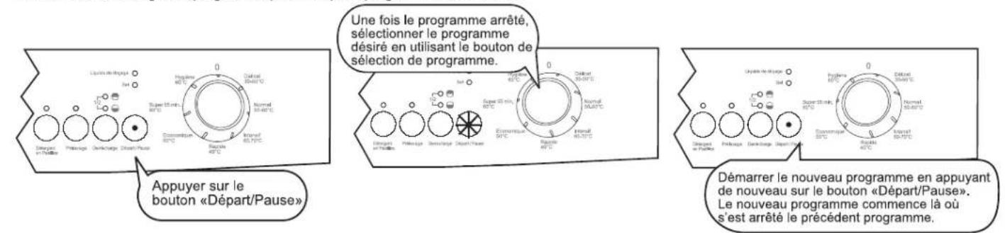 WALTHAM C 4145 DB - Changer un programme - 1