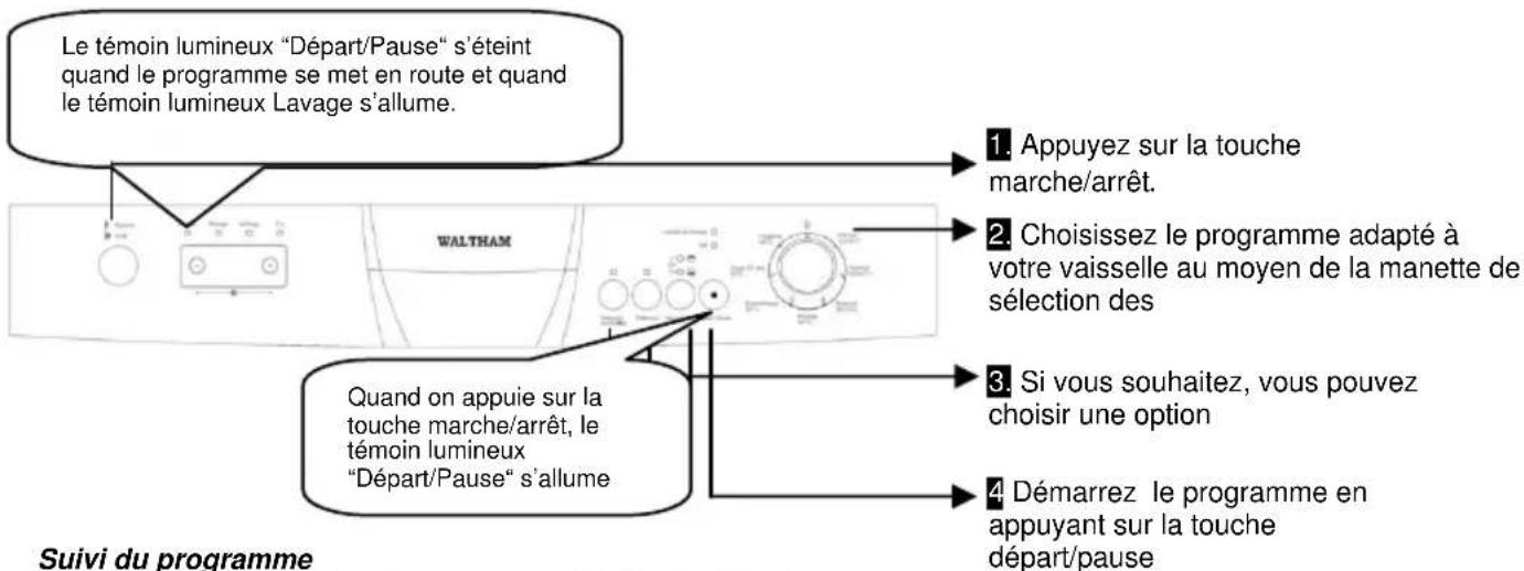 WALTHAM C 4145 DB - Mise de la machine sous tension - 1