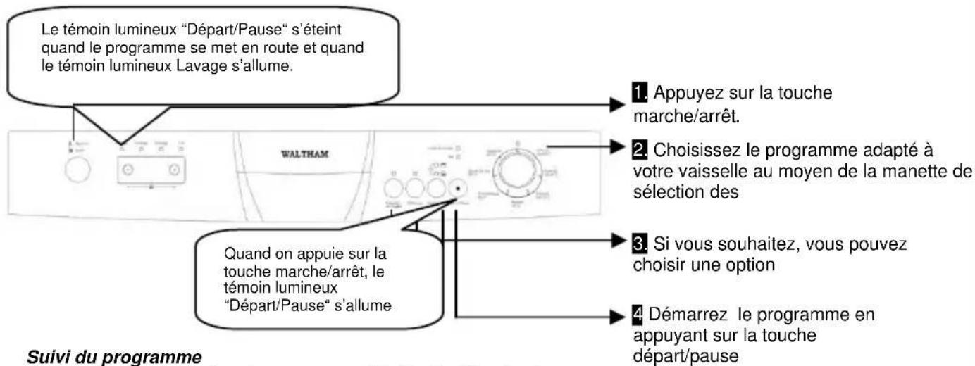 WALTHAM V 1208 BE - MISE SOUS TENSION ET CHOIX D'UN PROGRAMME - 1