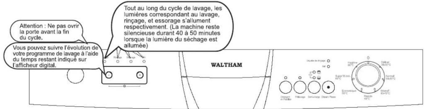 WALTHAM V 1208 BE - Suivre un programme - 1