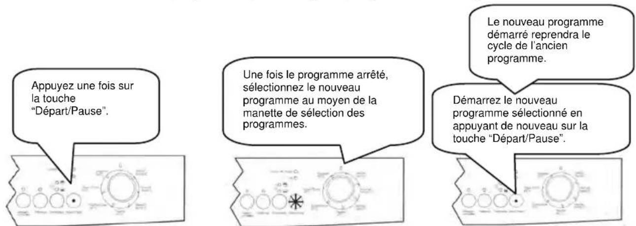 WALTHAM V 1208 BE - Modifier un programme - 1