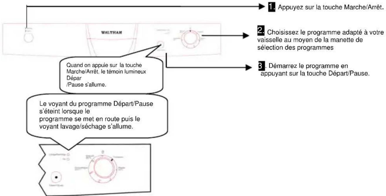 WALTHAM C 1352 DB - MISE SOUS TENSION ET CHOIX D'UN PROGRAMME - 1