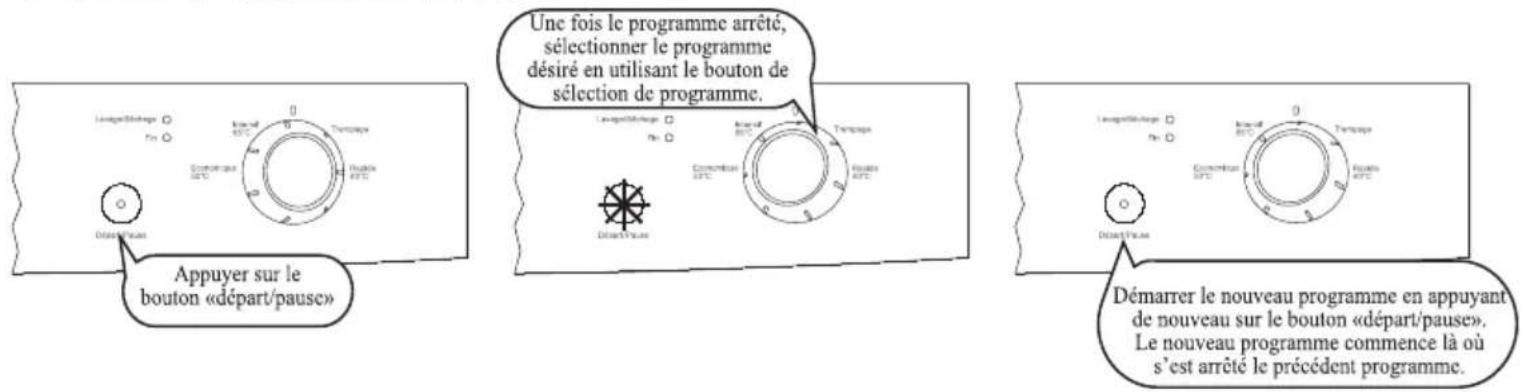 WALTHAM C 1352 DB - Changer un programme - 1